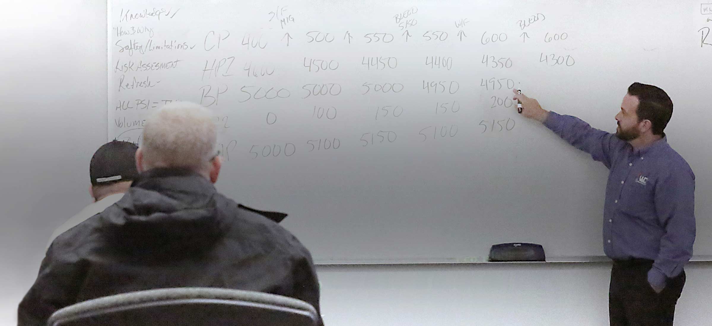 Instructor leading classroom in well control training